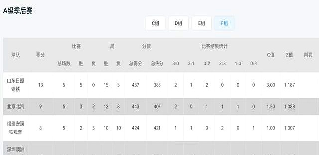 包含北京队对抗天津队，谁将笑到最后的词条