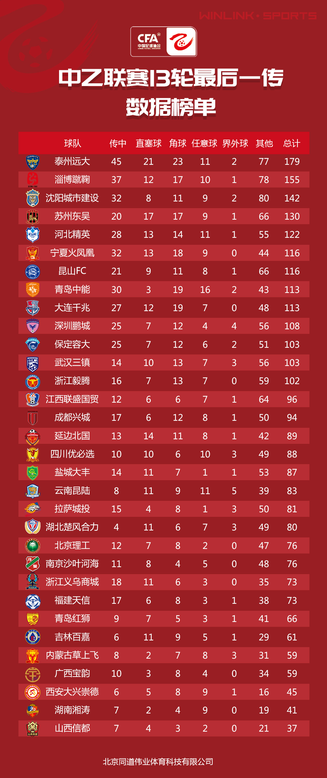 包含黑龙江毅腾客场拿下关键胜利，保级前景一片光明的词条