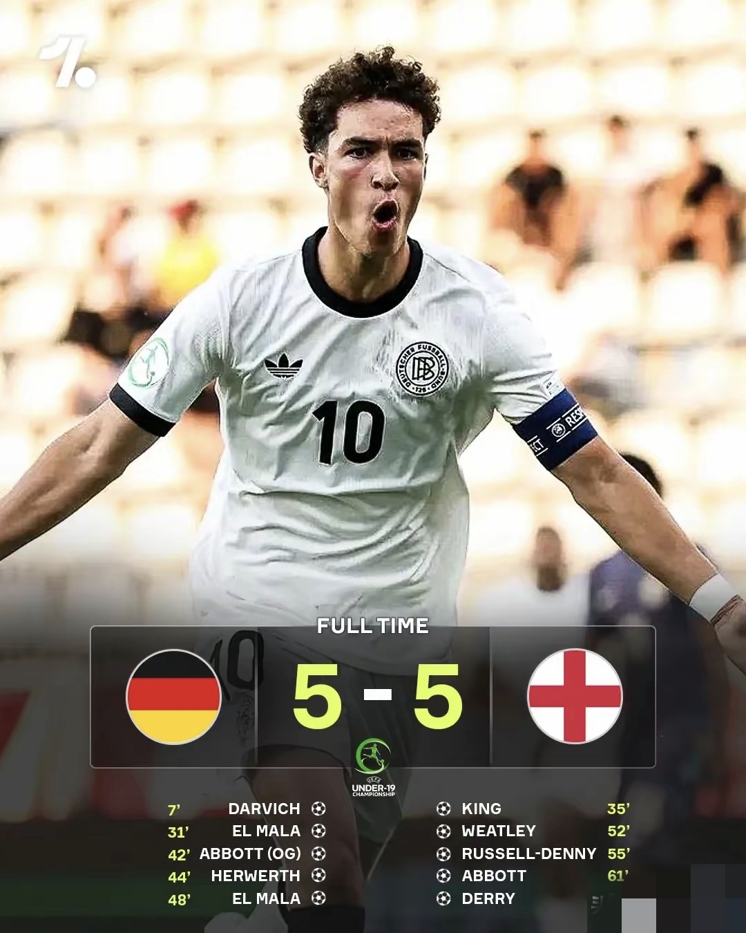 开云体育中国-德国淘汰英格兰晋级欧洲杯四强，波兰遗憾出局的简单介绍